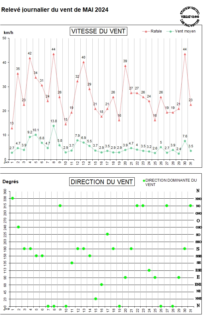 GRAPH VENT 05-24.jpg